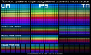 Примерно сравнение на цветопредаването на различните типове матрици